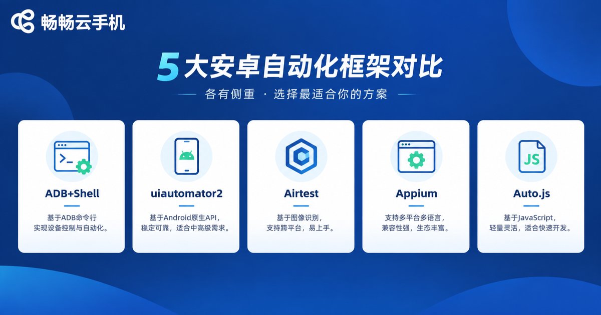 五款常用安卓自动化框架对比信息图