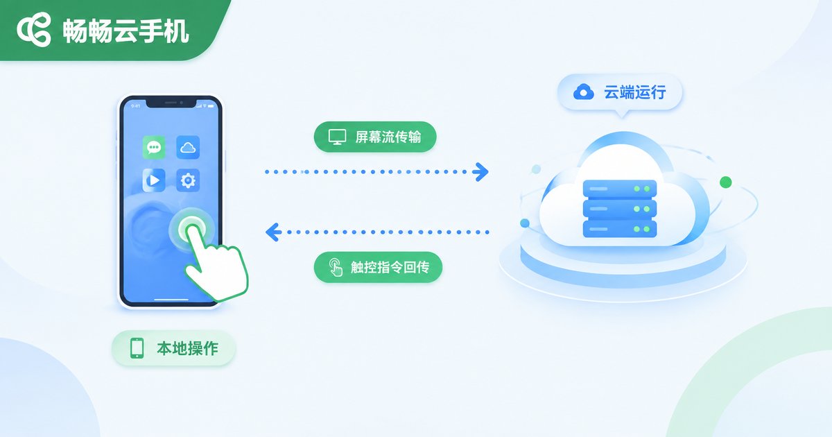 苹果云手机工作原理示意图