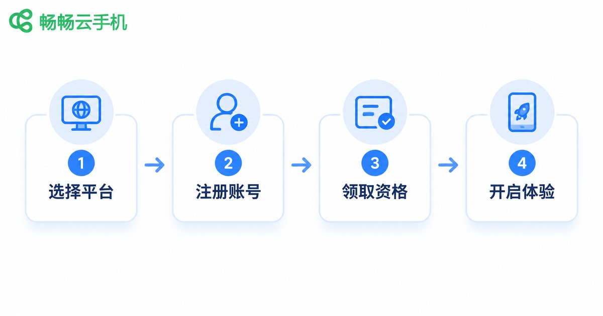 免费领取云手机体验资格的四个步骤