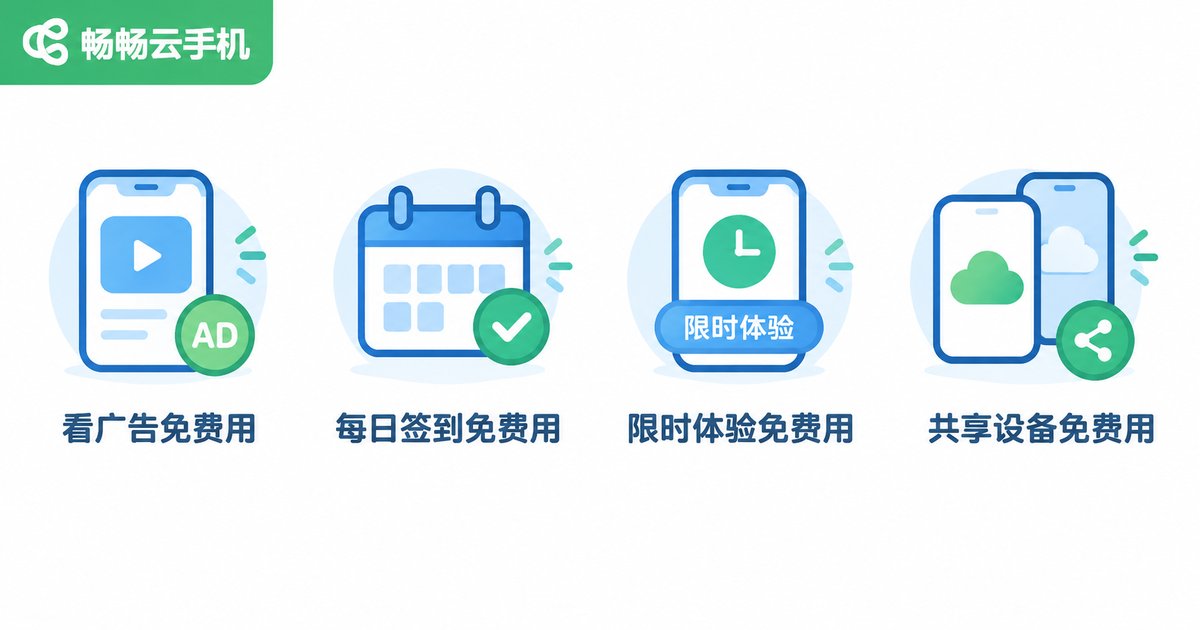 免费云手机四种常见类型信息图