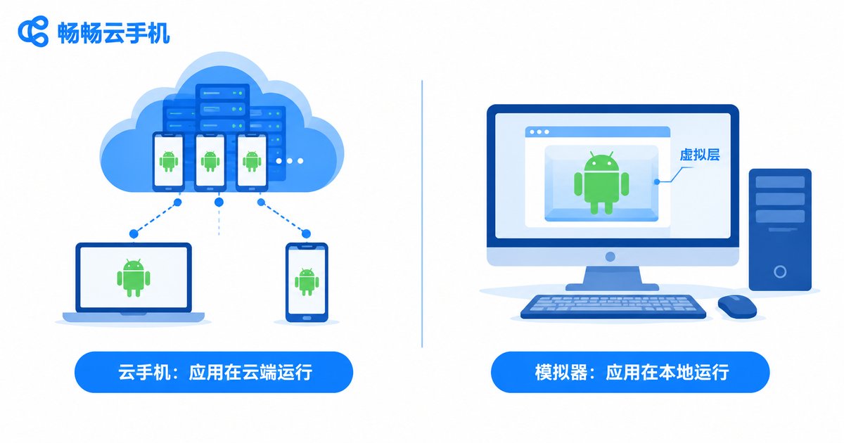 云手机与模拟器工作原理对比信息图