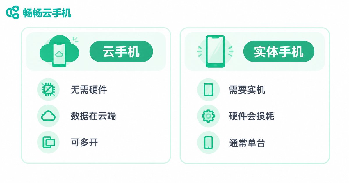云手机与实体手机对比信息图