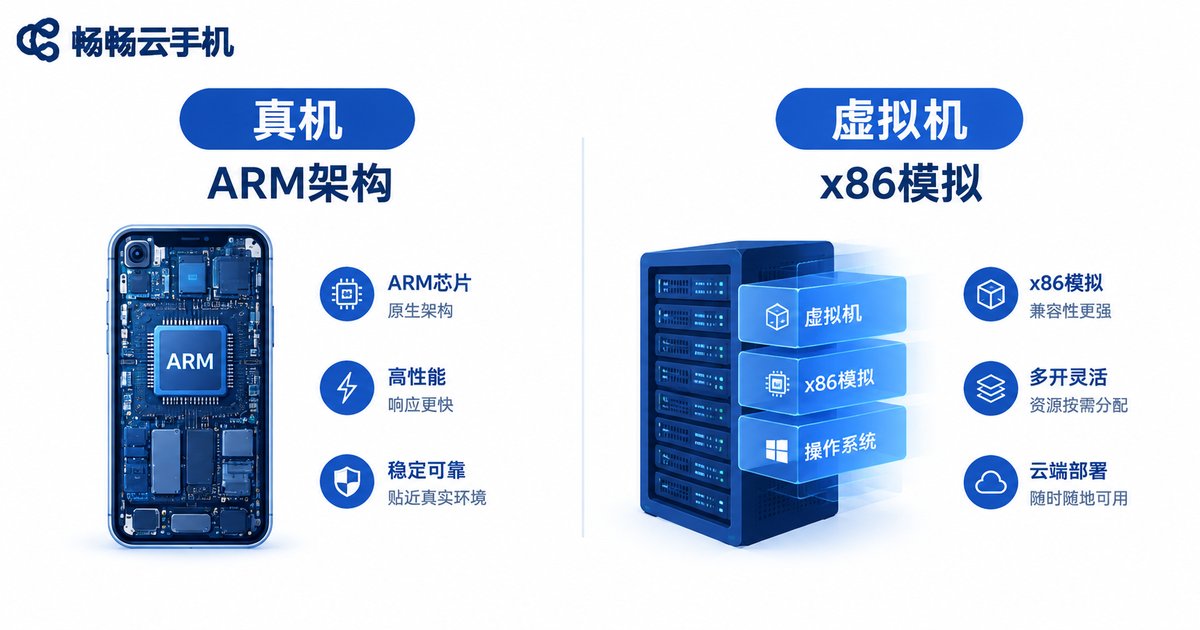 真机与虚拟机云手机对比信息图