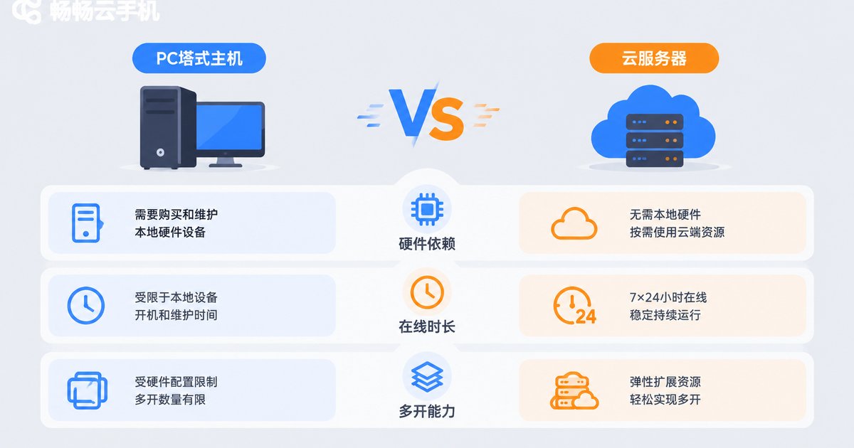 虚拟机软件与云手机核心区别对比图