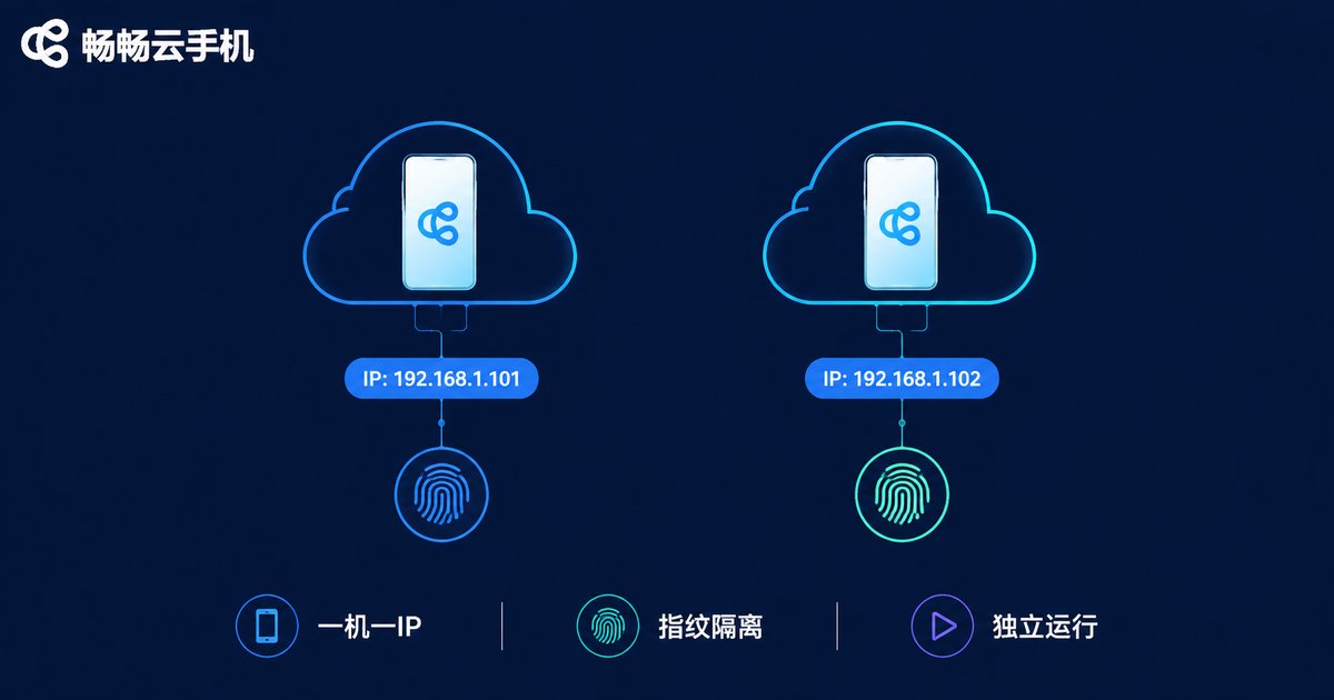 一机一IP与指纹隔离双重防关联示意图