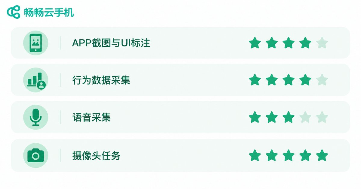 适合云手机的标注任务类型与适配度