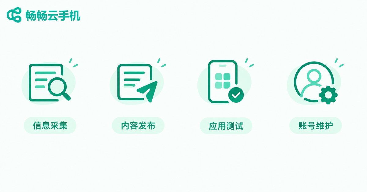 AI Agent结合云手机的四大典型应用场景示意图