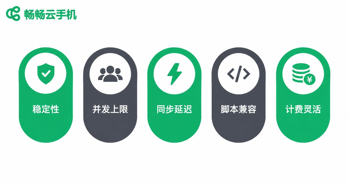 云手机群控系统选型五大硬指标信息图