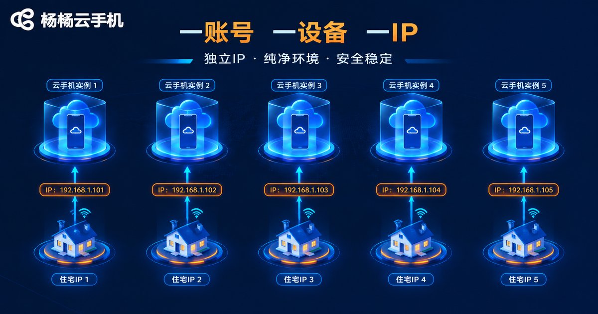 云手机一号一机一IP独立隔离原理图