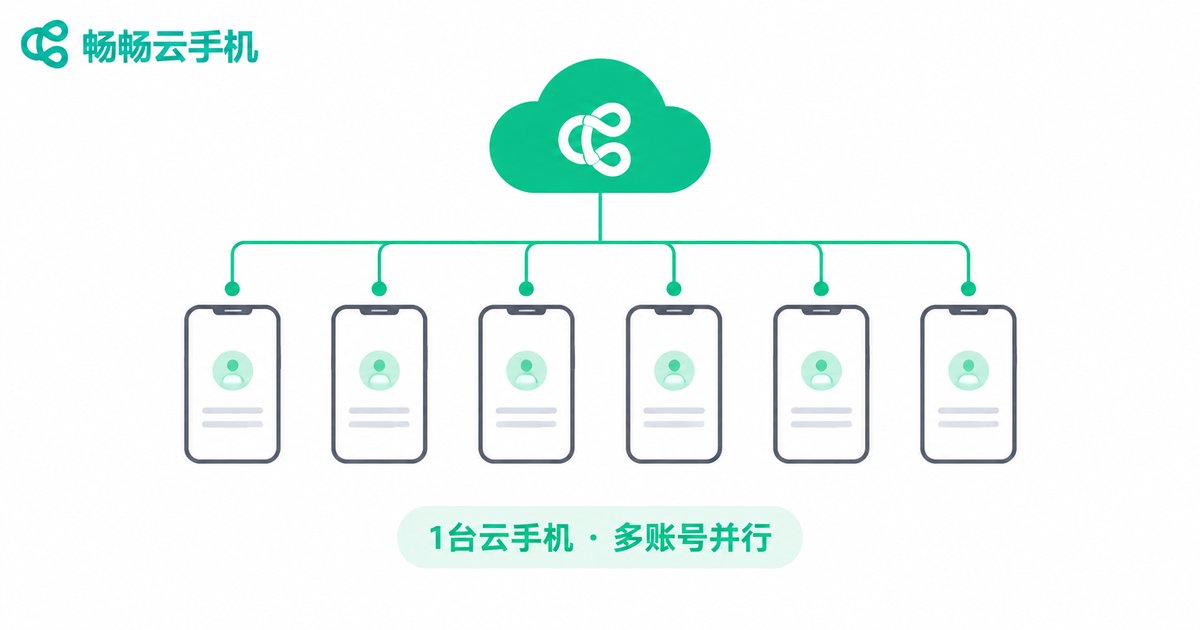 一台云手机同时连接多个账号并发操作示意图