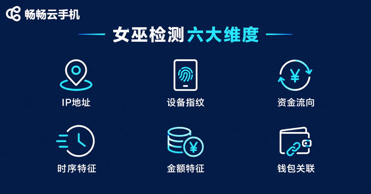 女巫检测六大判定维度信息图