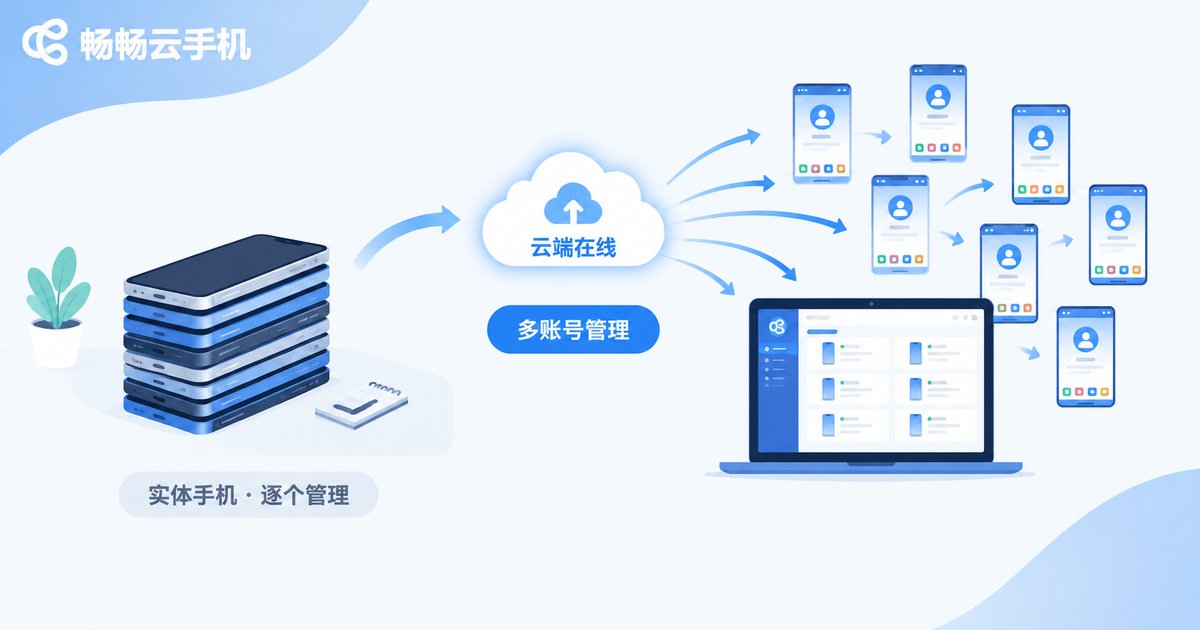 多台真机与云手机多账号管理方式对比信息图