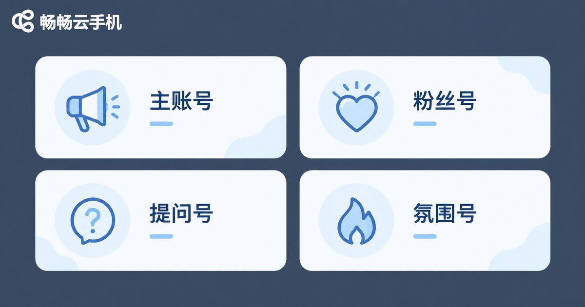 直播间多账号角色分工信息图