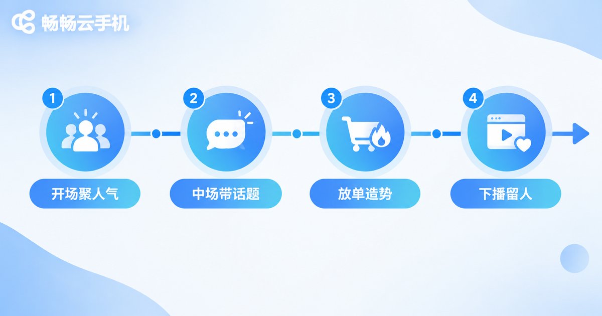视频号直播各阶段氛围营造节奏时间轴