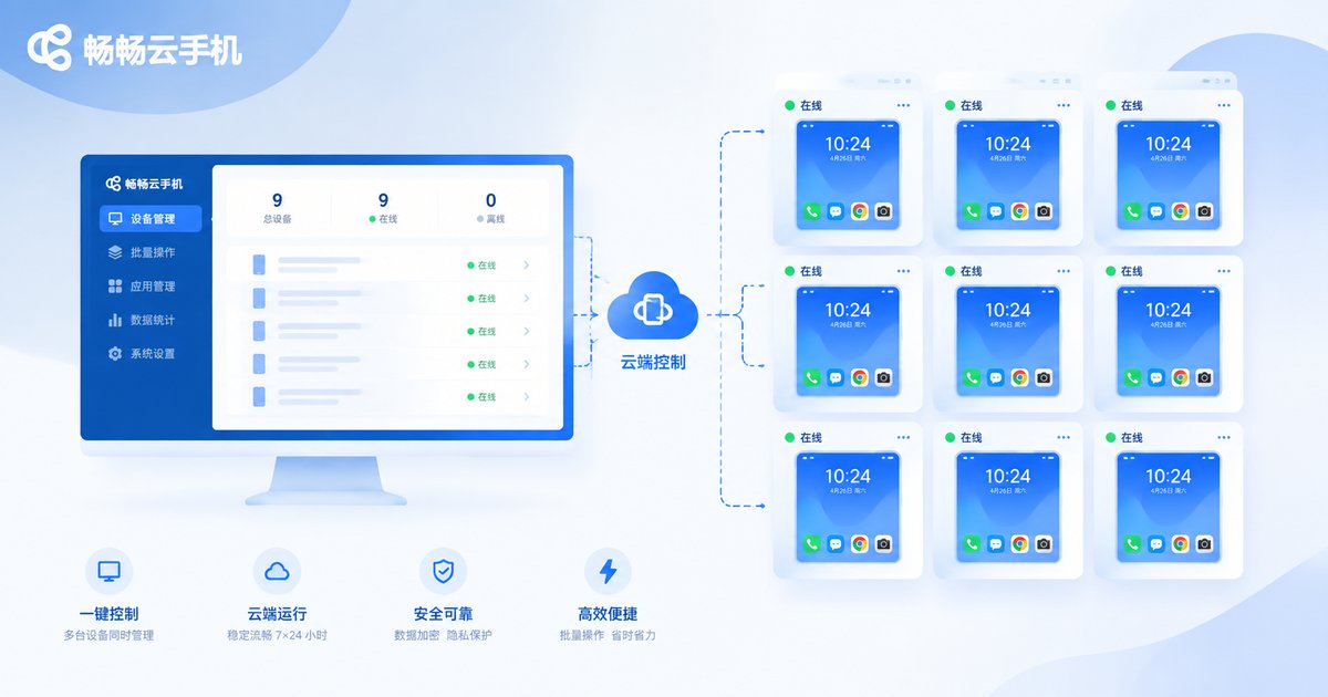 云手机多开管理控制台信息图
