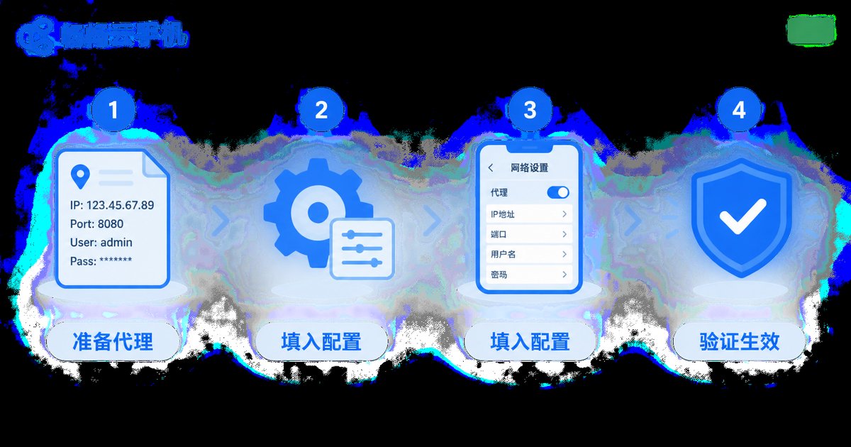 云手机代理设置四步流程图