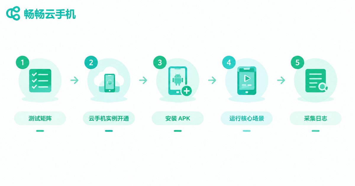 云手机APP兼容性测试五步流程图