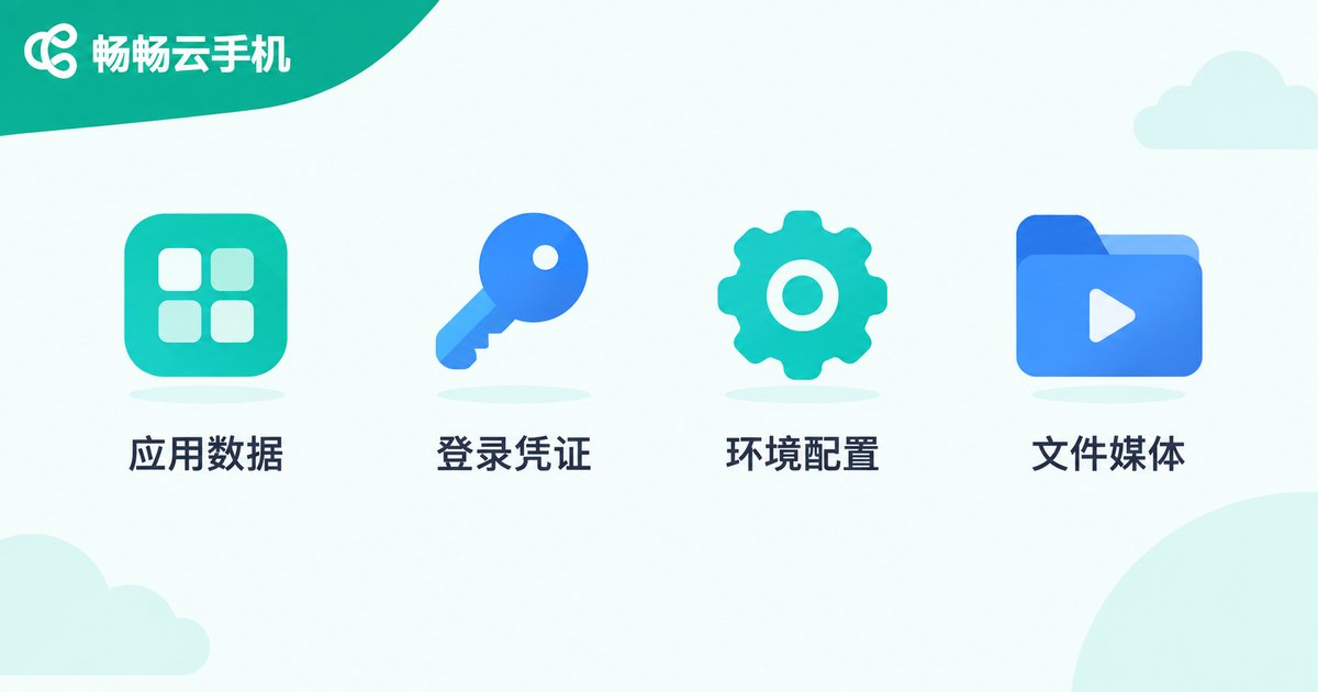 云手机中需要备份的四类数据