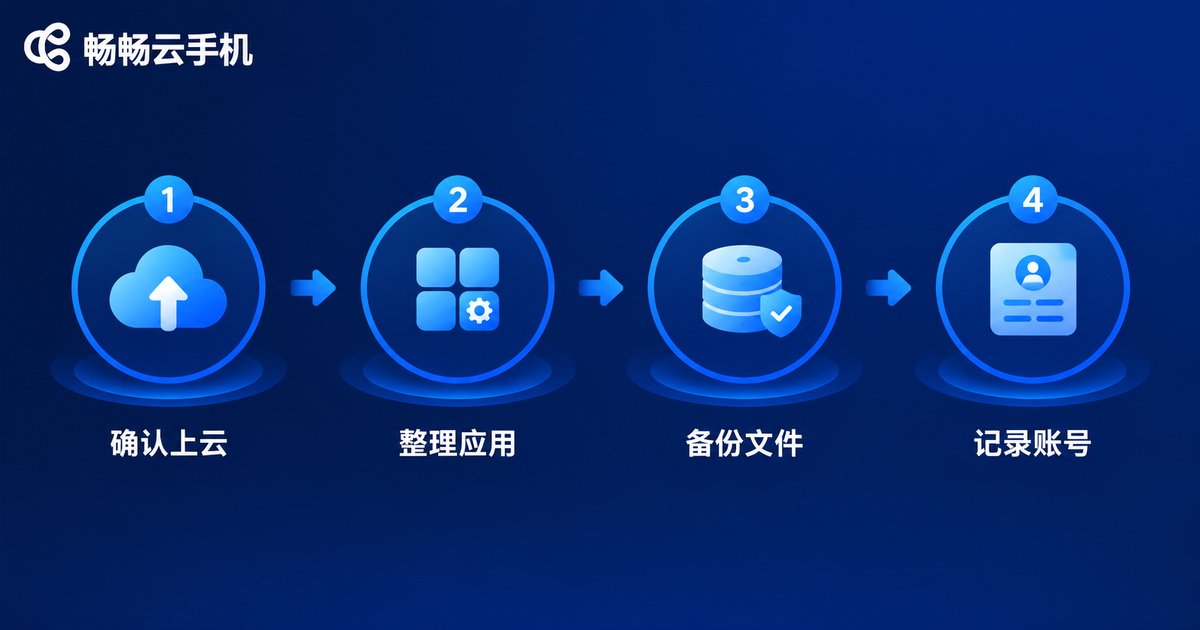 账号环境导出四个步骤示意图