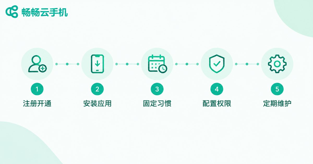 云手机多账号隔离五步配置流程图