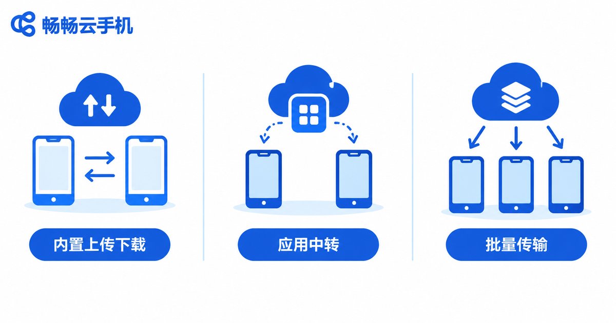 云手机文件传输三种常用方式对比