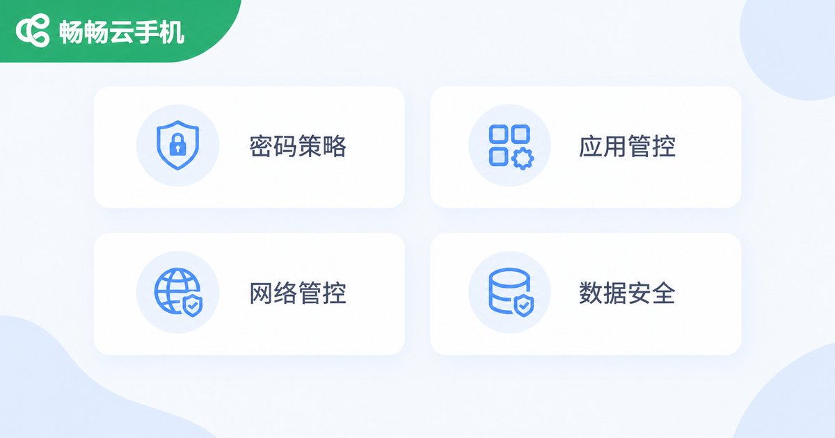 合规策略四大类信息图