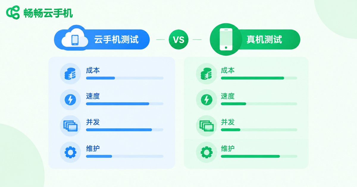 云手机测试与传统真机测试对比信息图