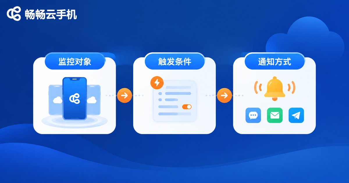 云手机告警规则三要素图解
