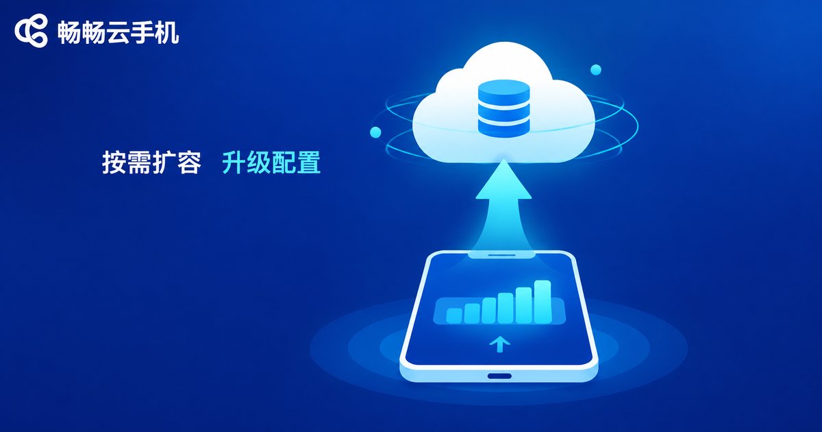 云手机按需扩容升级配置信息图