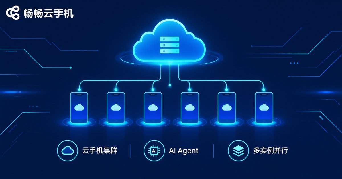 云手机集群支撑AI Agent多实例并行架构图