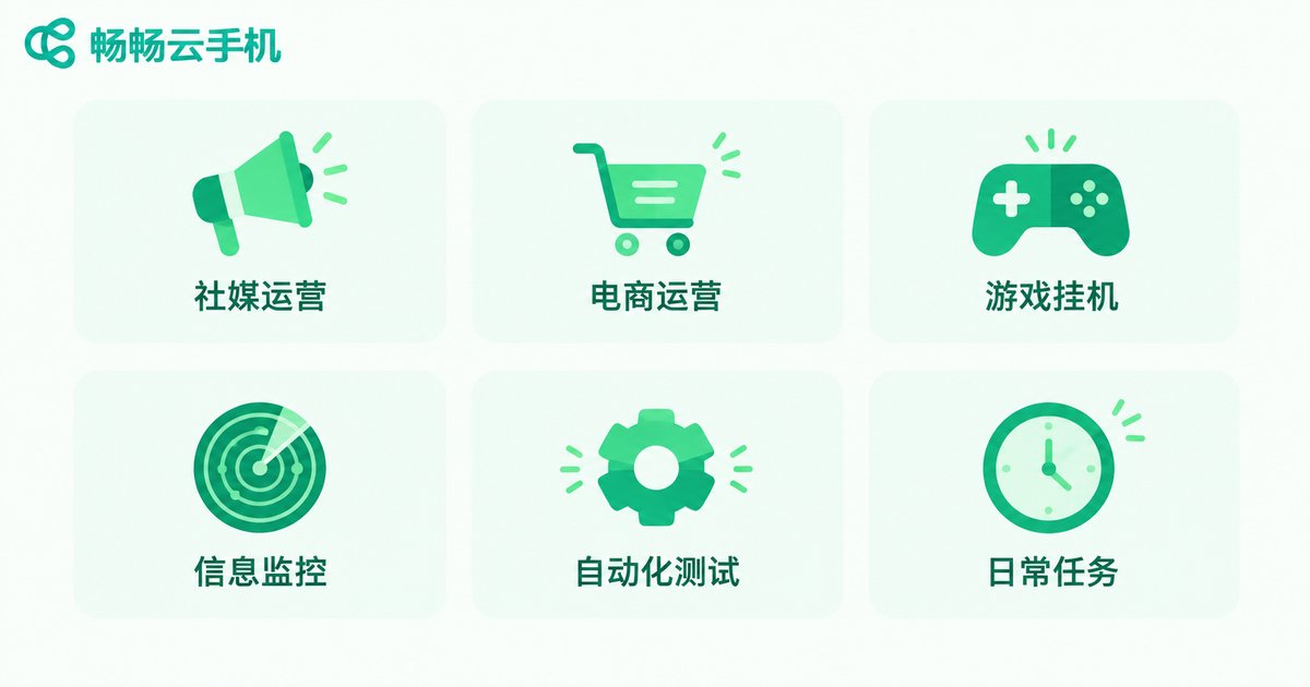 AI Agent驱动云手机的六大应用场景信息图