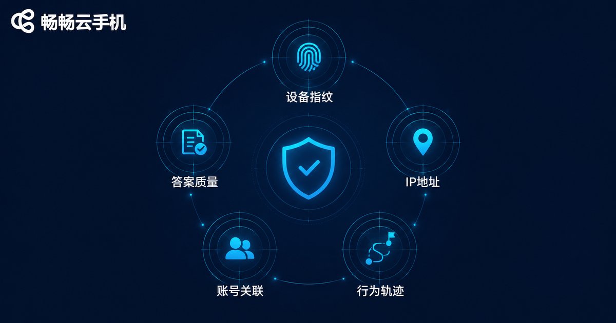 问卷风控五大检测维度示意图