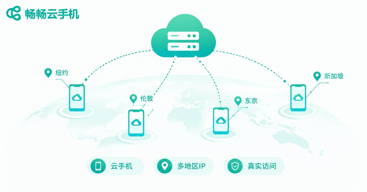 云手机与多地区IP组合架构示意图