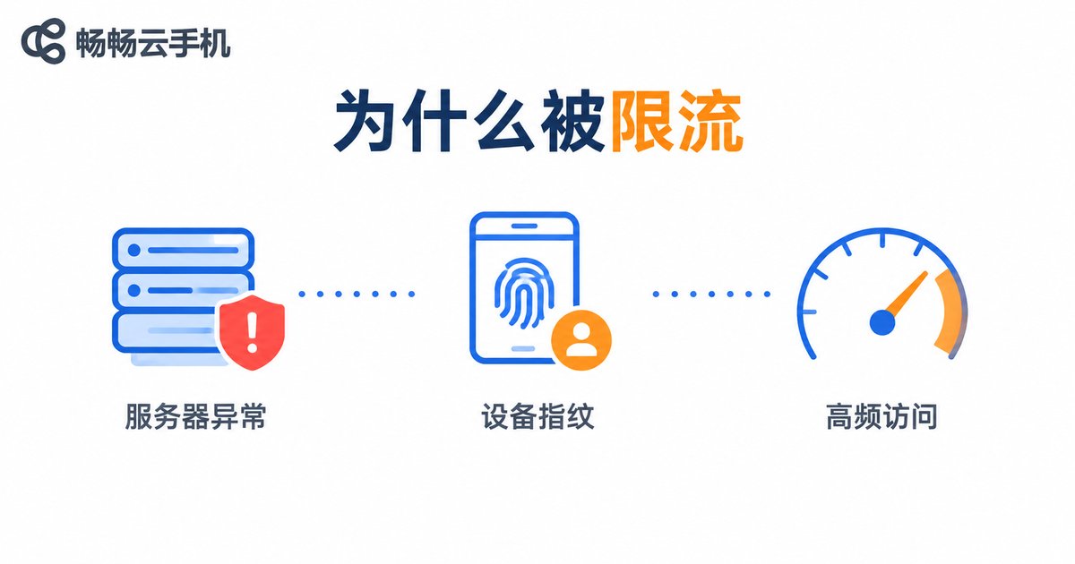 单机采集被限流的三大原因信息图