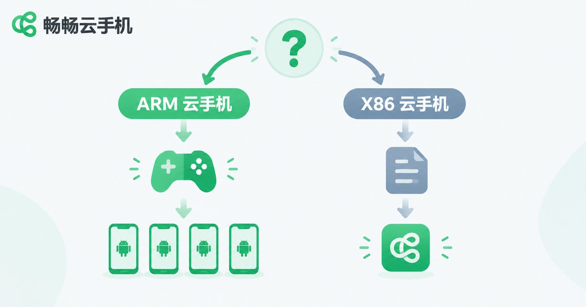 云手机ARM与X86选购决策指南