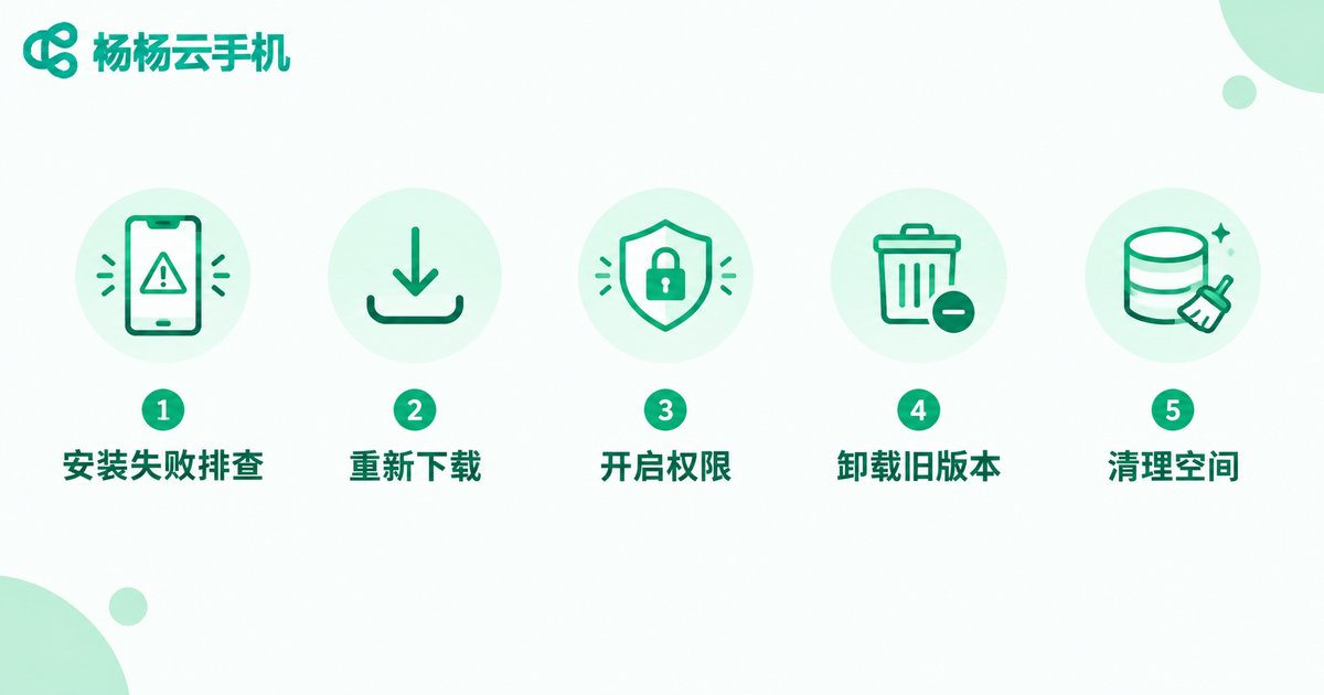 APK安装失败排查信息图