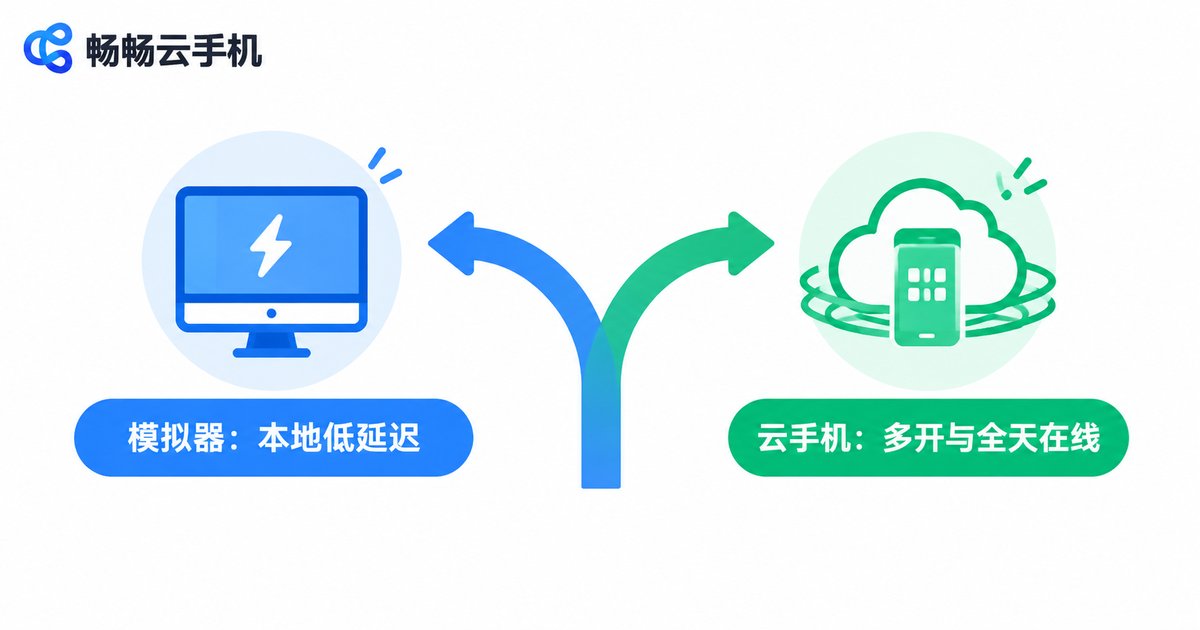如何选择云手机或模拟器的决策指南信息图