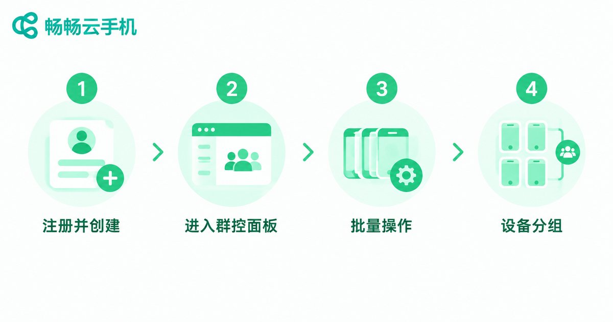 云手机群控搭建四步流程图