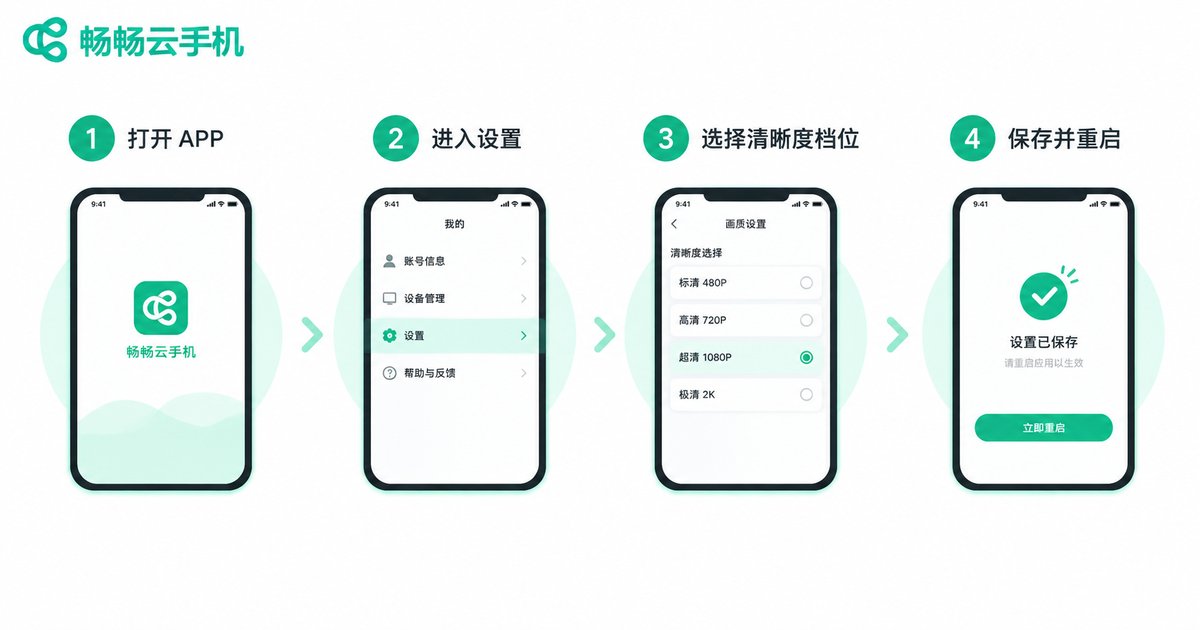 云手机分辨率调整四步流程图
