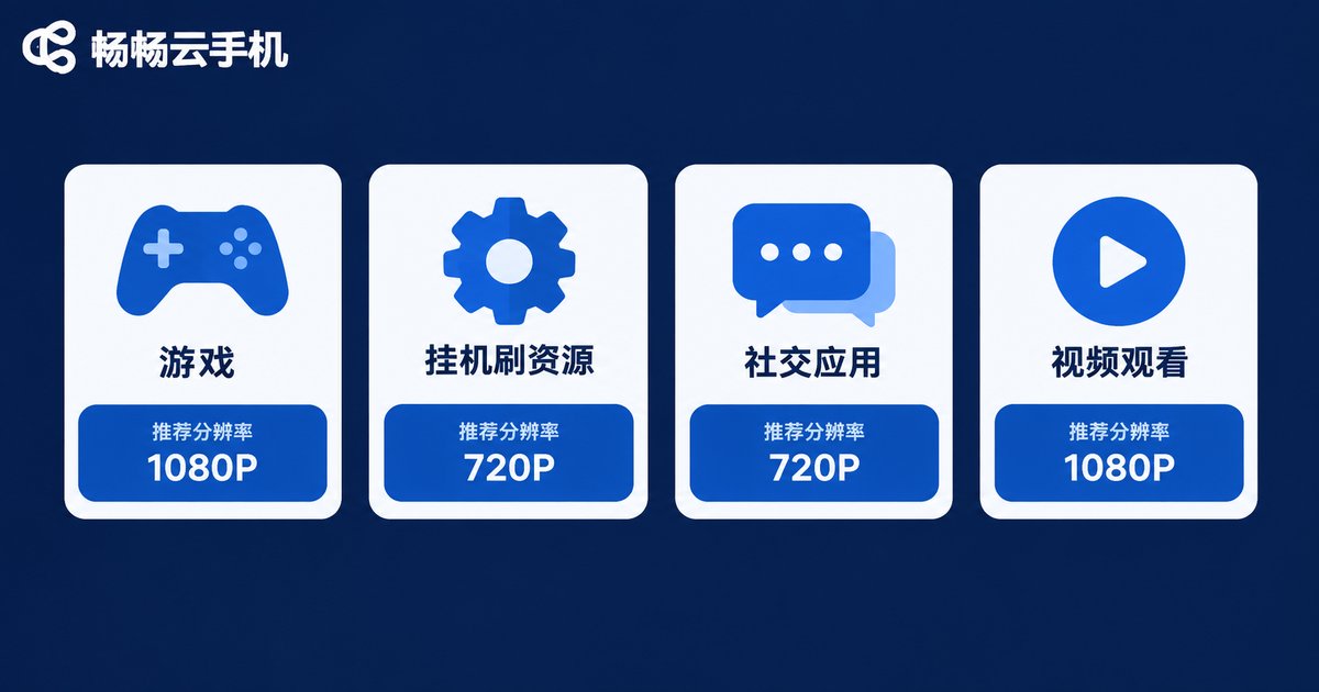 不同使用场景的分辨率推荐设置图