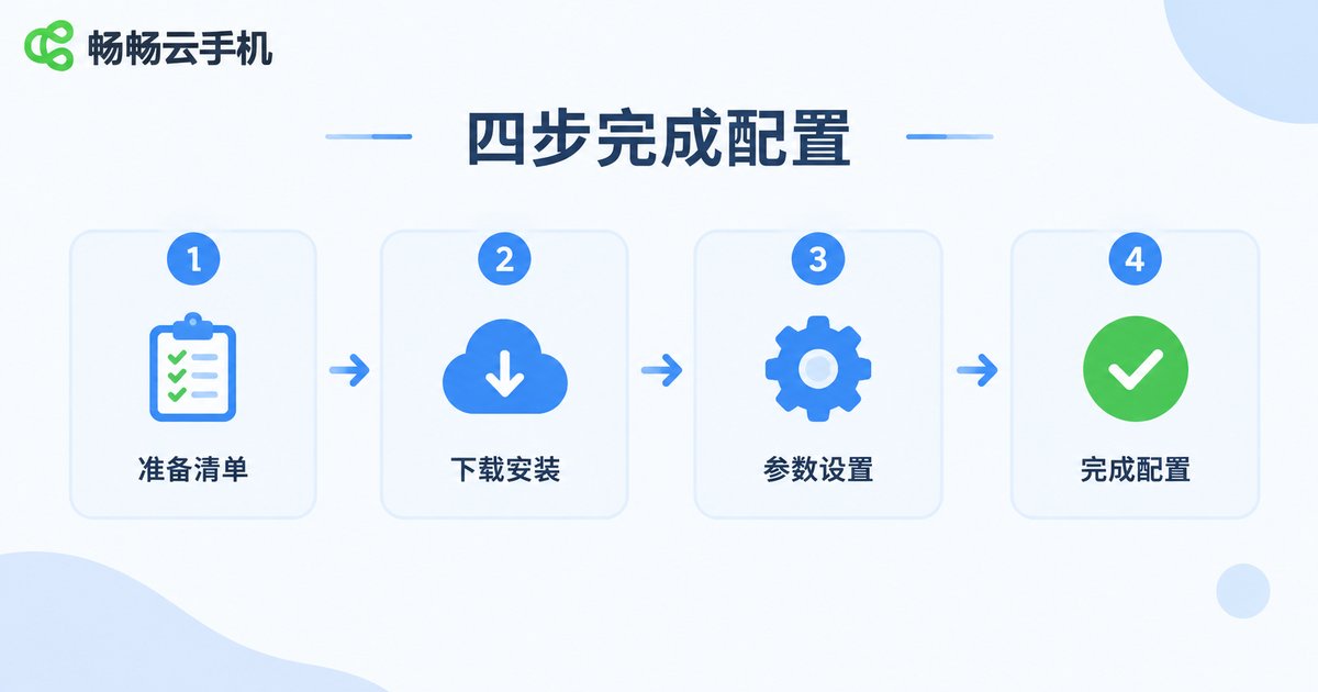 云手机账号环境导出四步流程图