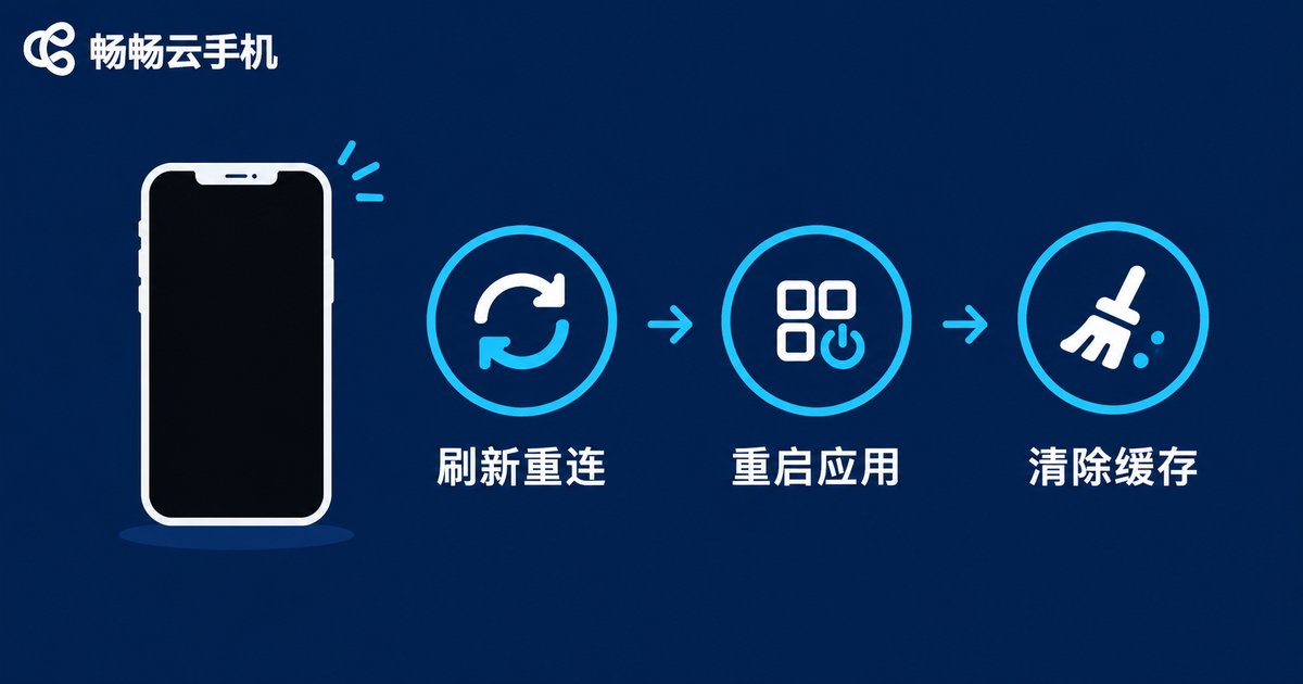 云手机黑屏三步恢复信息图