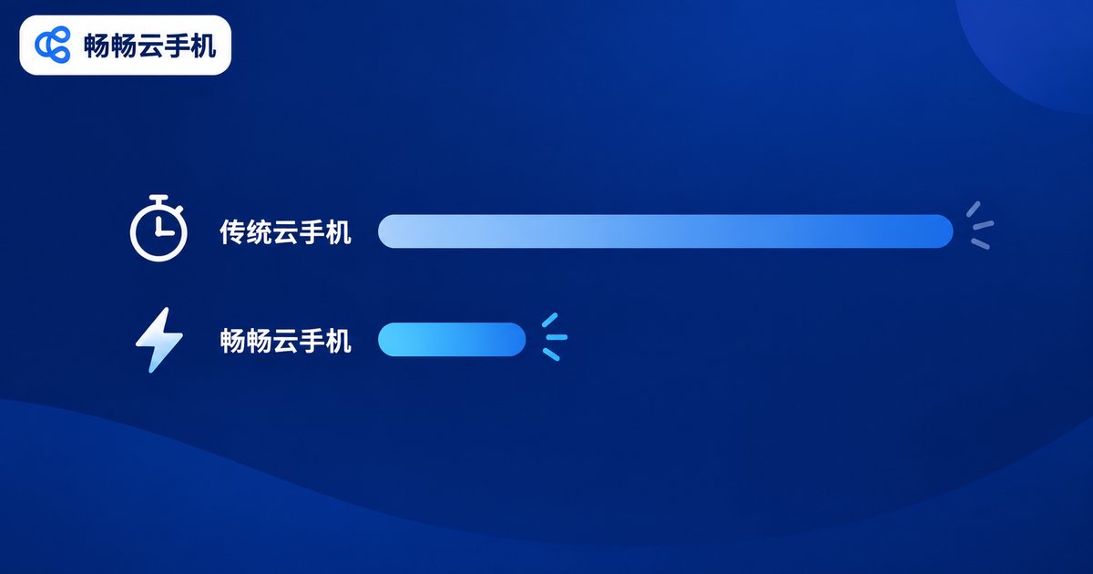 云手机建机速度实测对比信息图