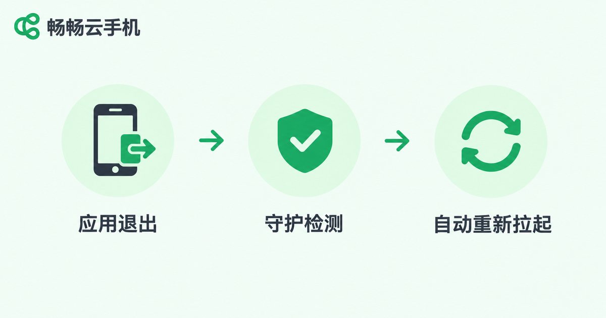 进程守护自动拉起应用流程图