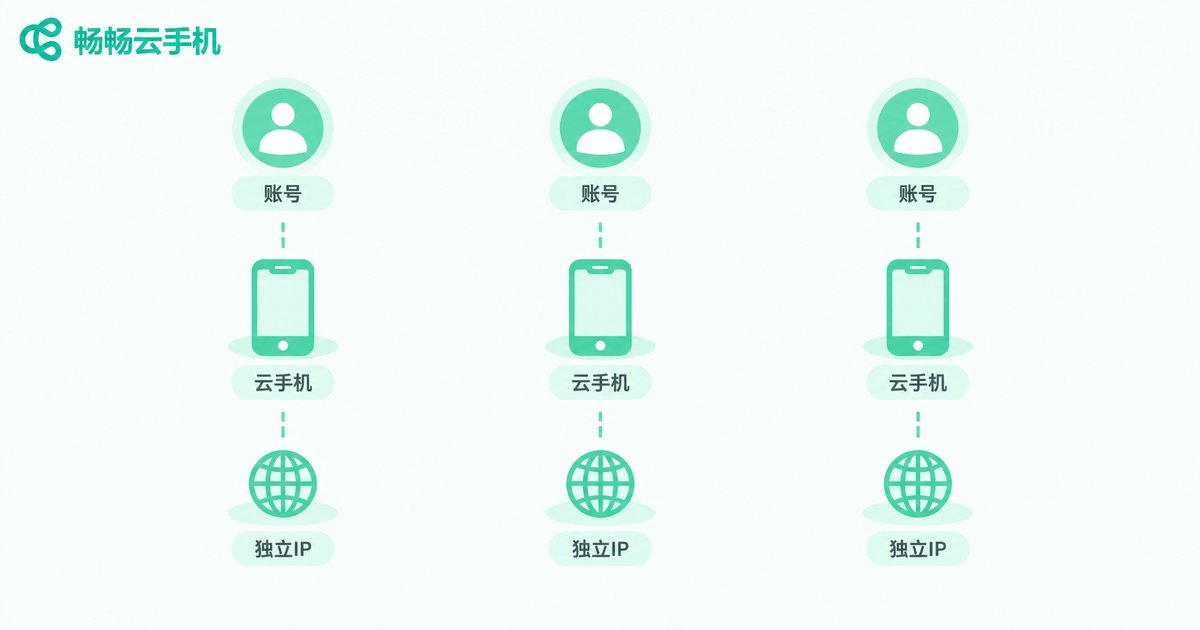 一号一机一IP对应关系示意图