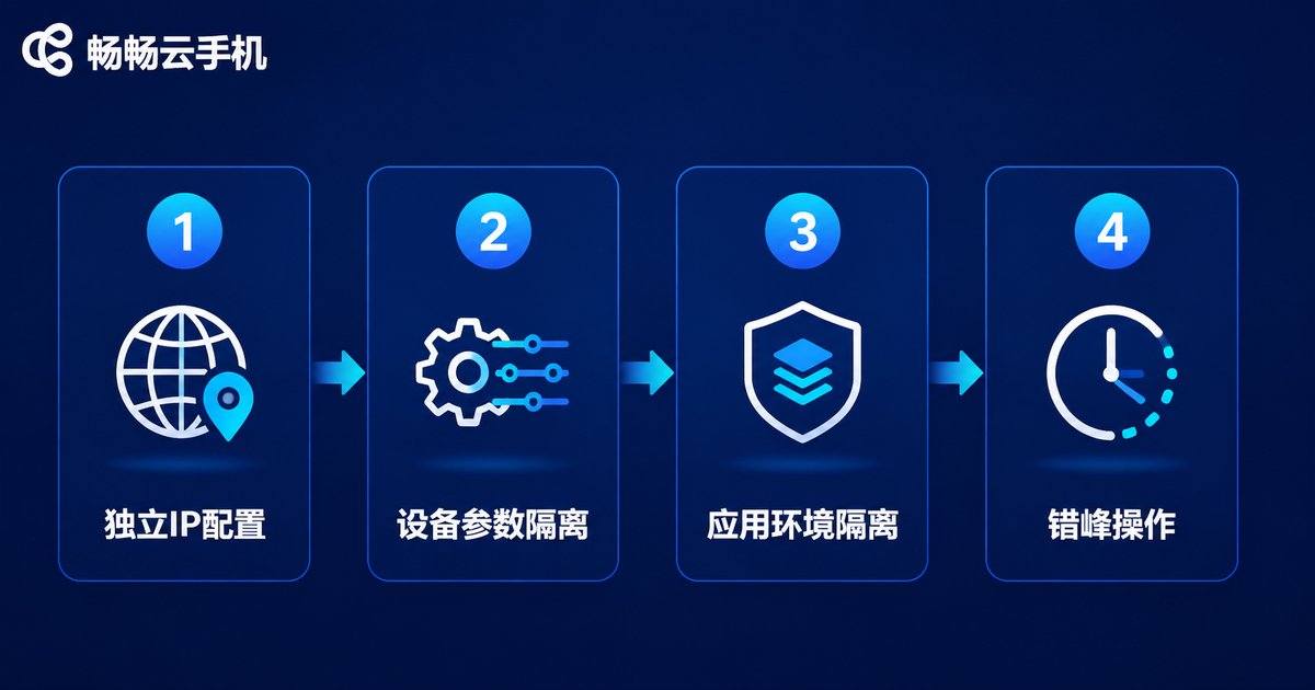 云手机防关联四步配置流程图