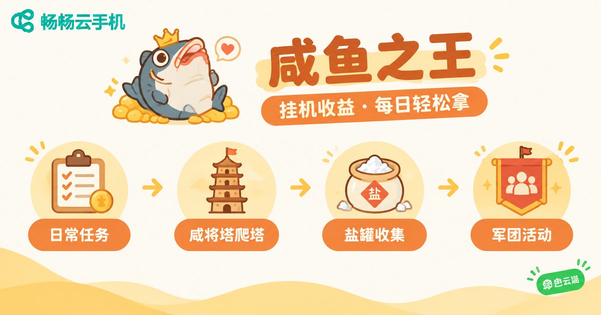 咸鱼之王每日托管流程时间轴信息图