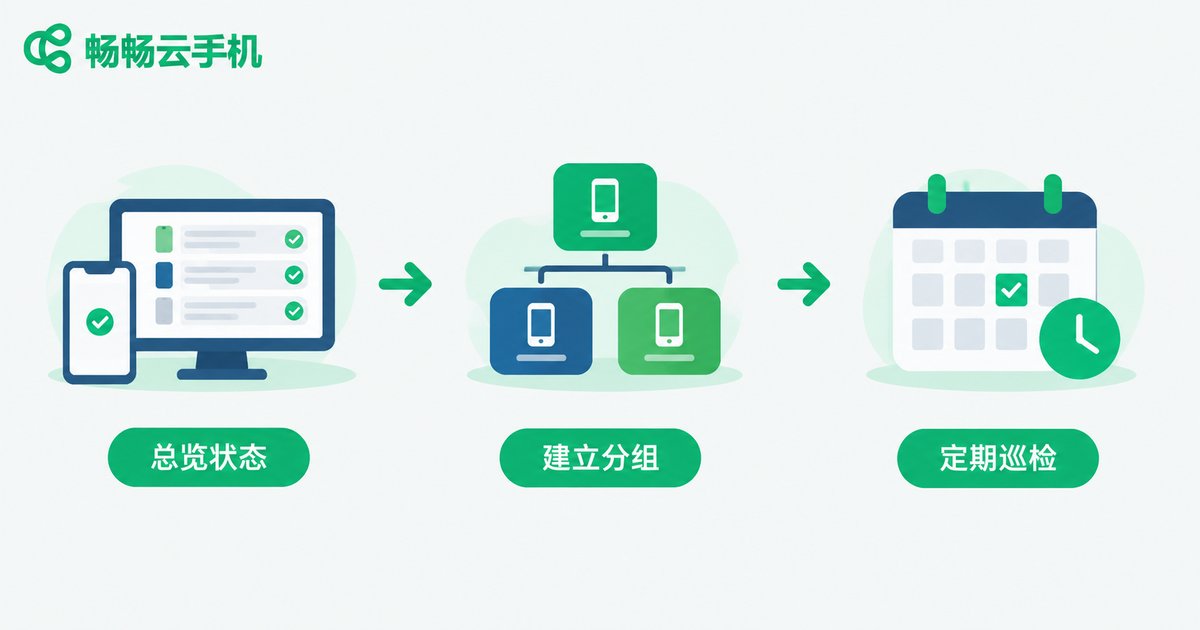 云手机资源管理三步流程图