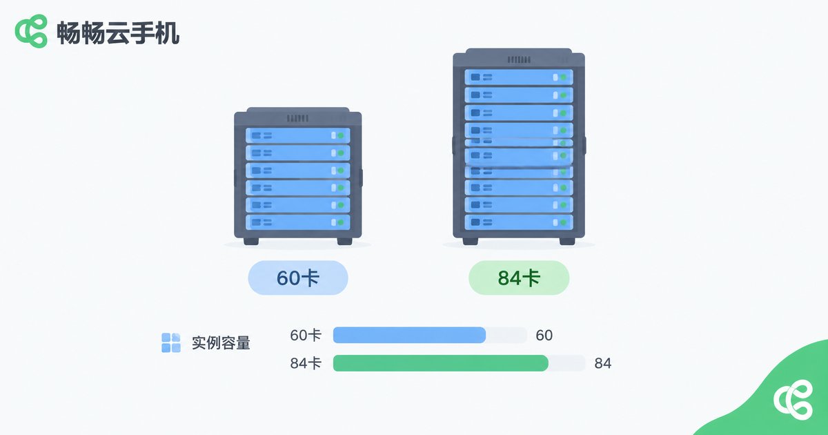 60卡与84卡机箱规格对比信息图