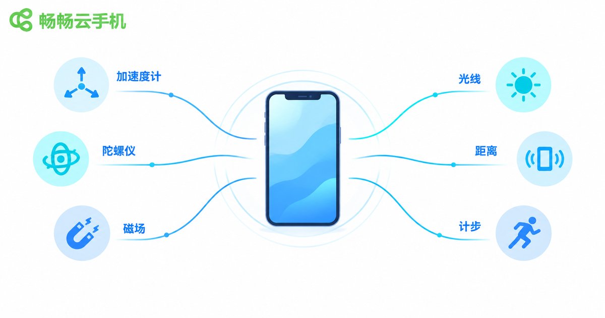云手机传感器模拟示意图